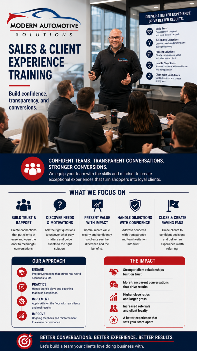 Sales and client experience training