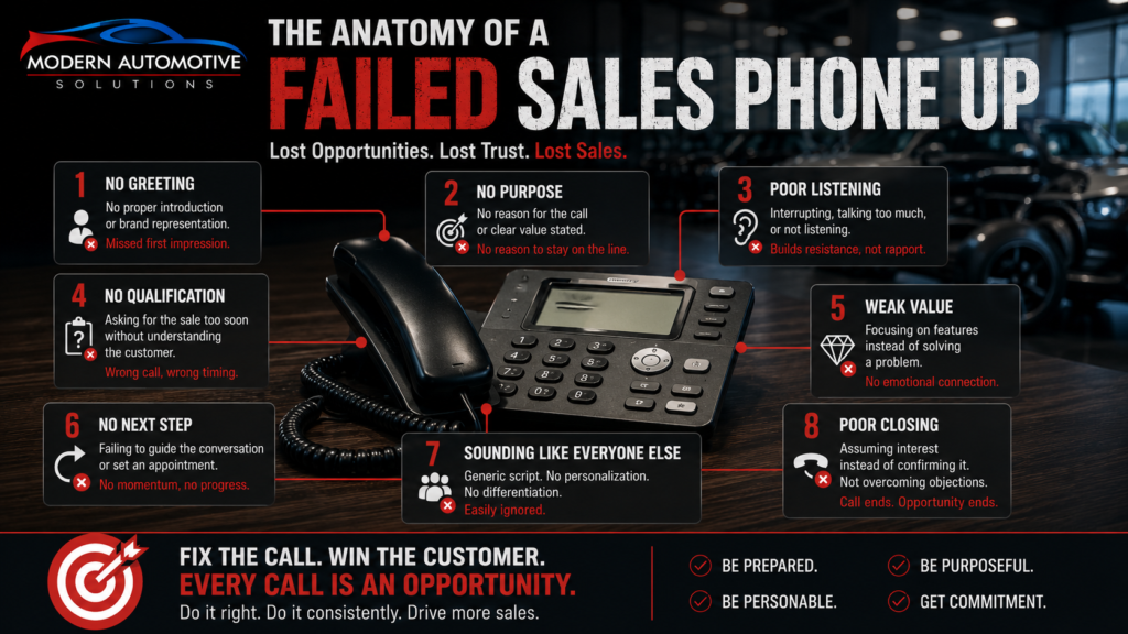 The anatomy of a failed sales phone up