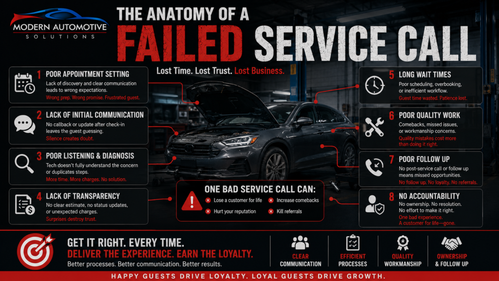 The anatomy of a failed service call