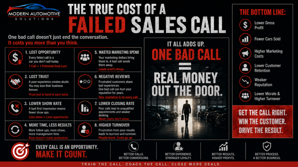 The true cost of a failed sales call